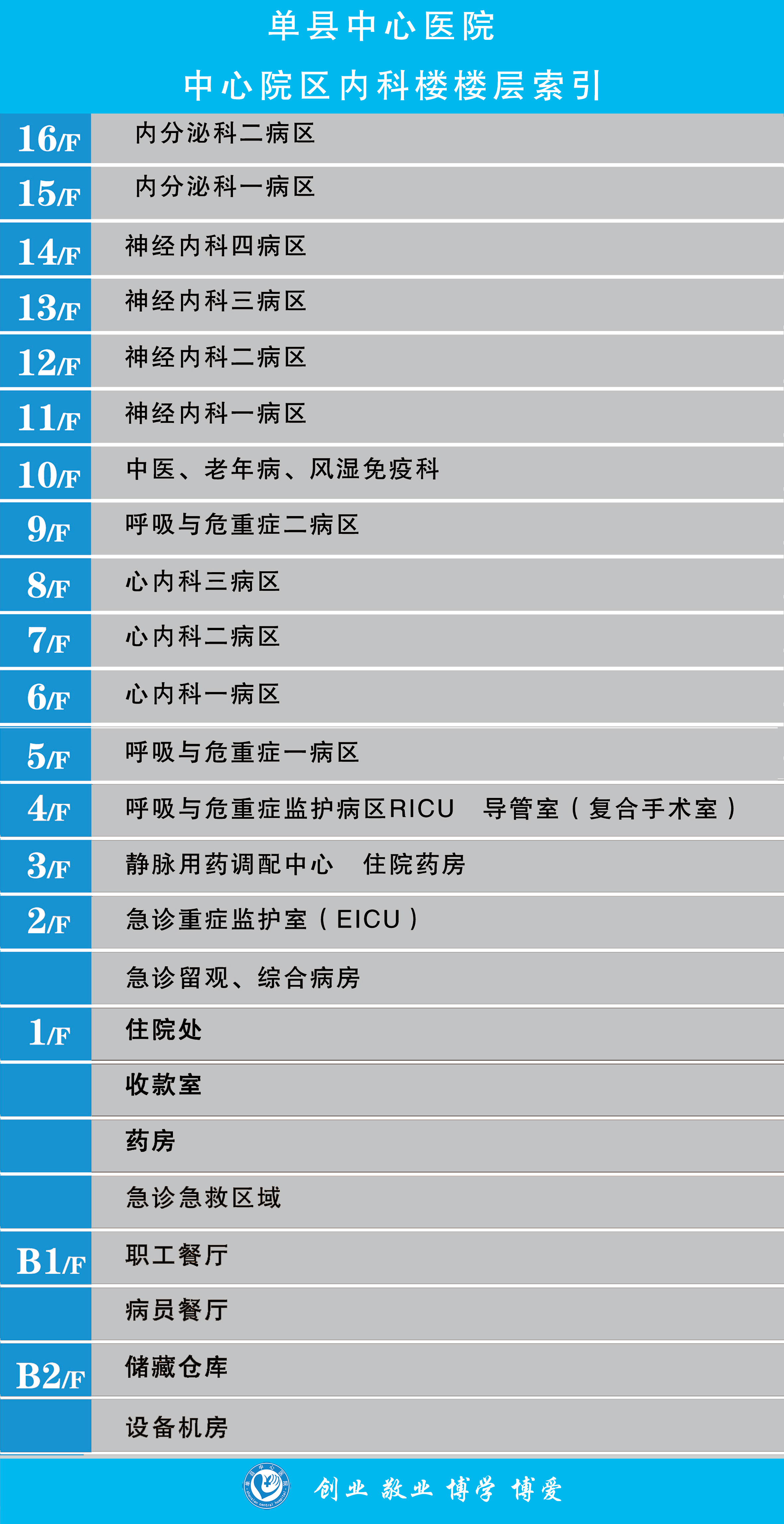 中心院区内科楼 楼层索引